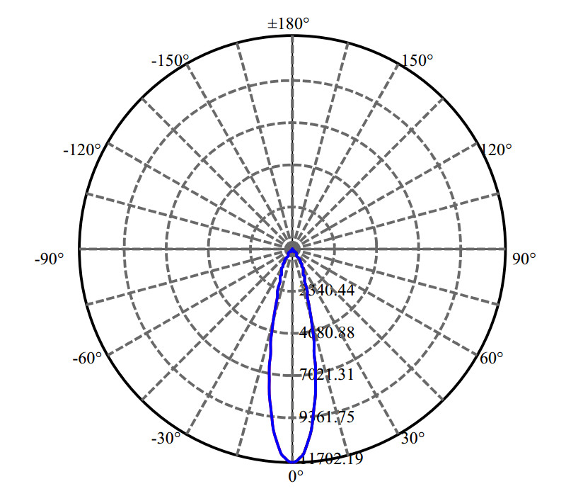 Nata Lighting Company Limited - High Efficiency Optics